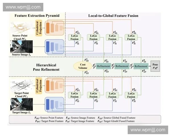 基于多模态感知的视觉判断在智能环境下的协同决策体系探索方法研究
