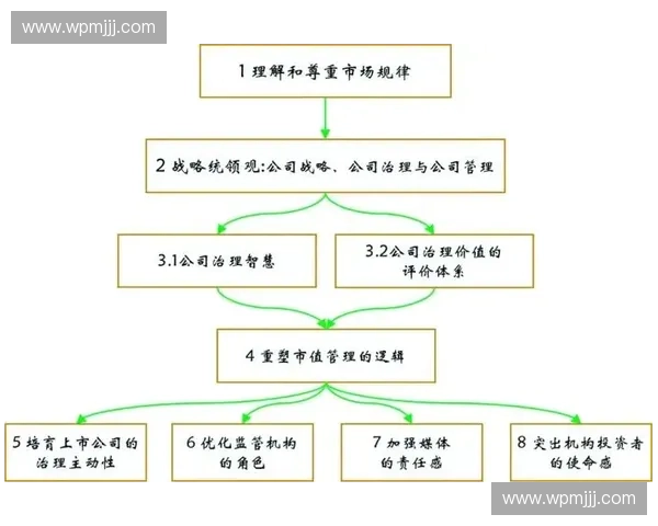 构建多元协同体系推动体育技术支持高质量发展路径研究创新实践